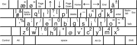 arensito keyboard
layout