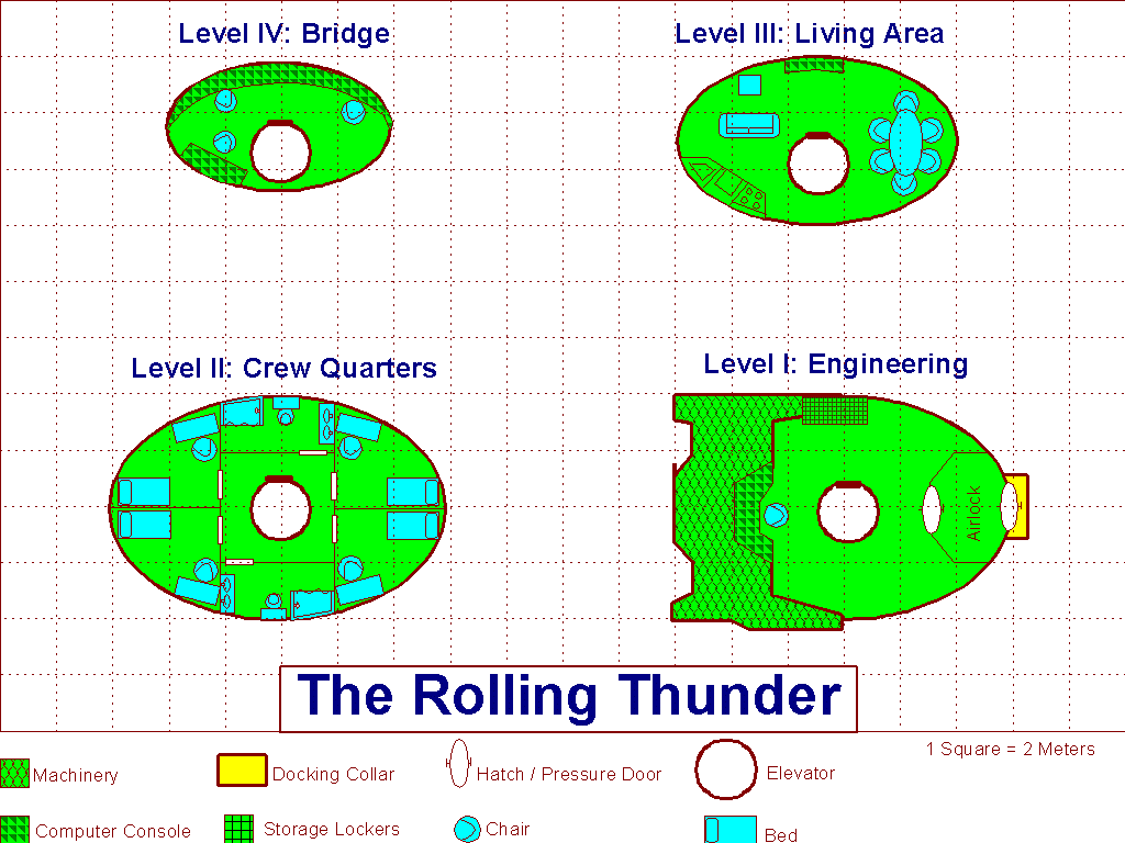 Layout of the Rolling Thunder