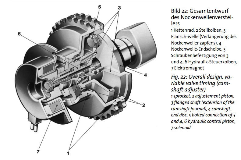 Mercedes camshaft timing solenoid #4