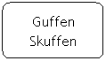 Flowchart: Alternate Process: Guffen Skuffen