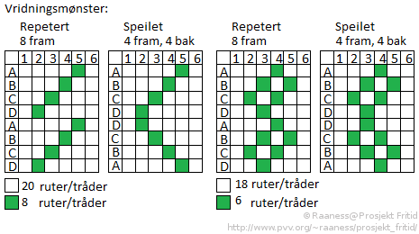 bilde: Eksempler på enkle mønstre.