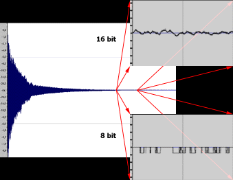 quantization noise